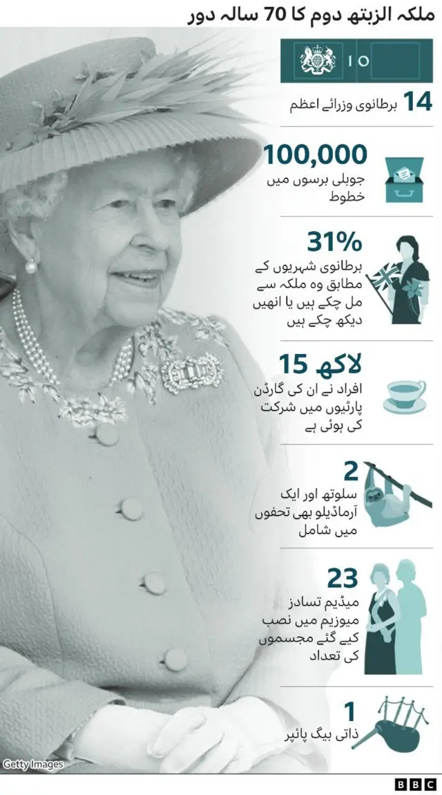 الزبتھ