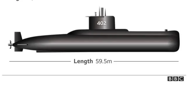 Picha iliochorwa ya Nyambizi hiyo