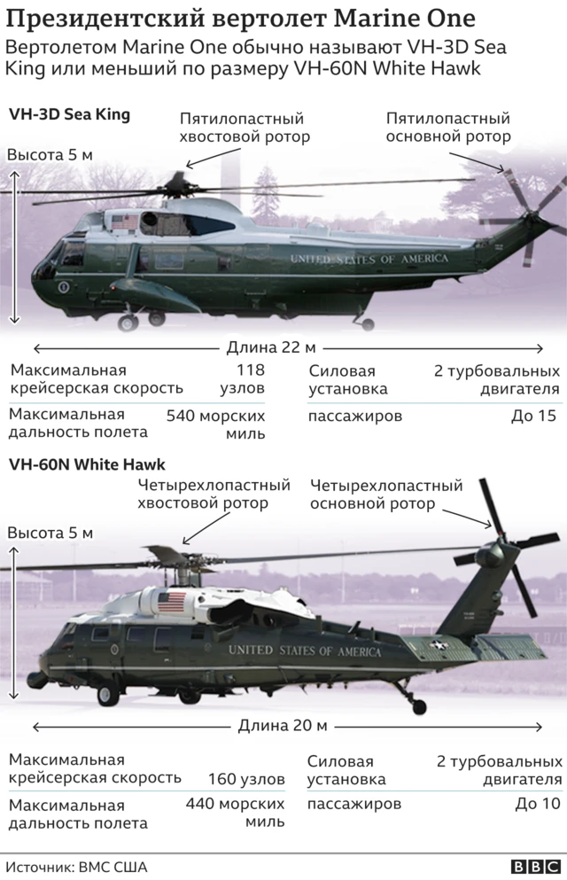 Президентские вертолеты