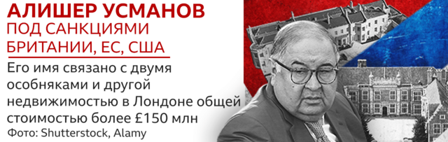 Алишер Усманов