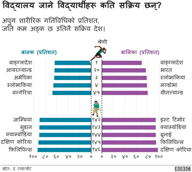 बालबालिका र व्यायाम