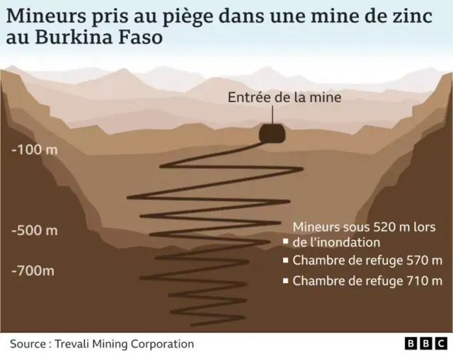 Carte mine de Perkoa