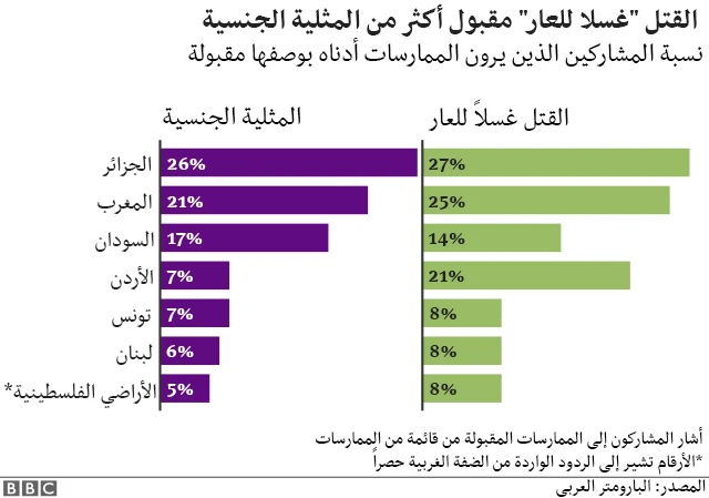 القتل "غسلا للعار"