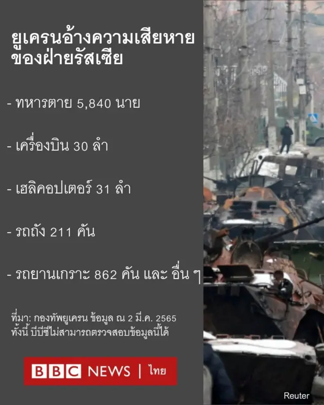 ความเสียหายฝ่ายรัสเซีย