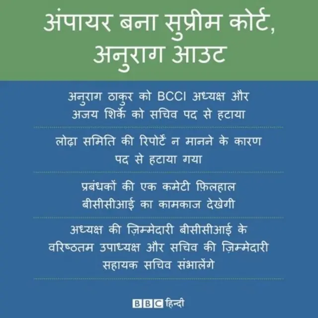 अनुराग ठाकुर