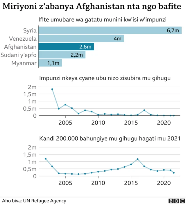 Impunzi za Afghanistan