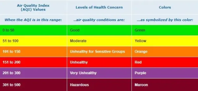 காற்று மாசு: டெல்லி மட்டுமல்ல நாளை சென்னையும் பாதிக்கப்படலாம் - தமிழ்நாடு வெதர்மேன்