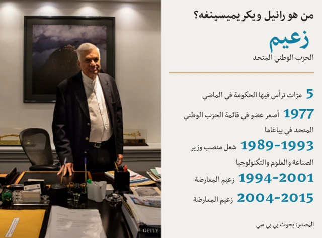 رانيل ويكريميسنغه مع معلومات عنه