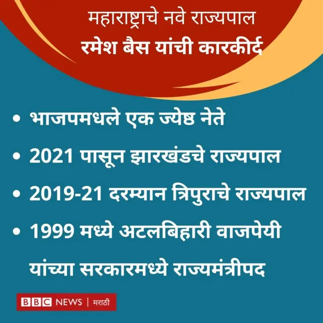 रमेश बैस