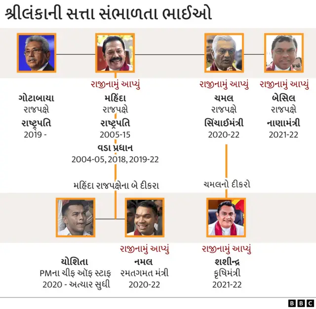 શ્રીલંકા