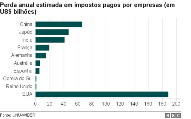 Gráfico