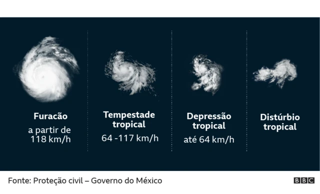 Gráficomelhores casas de apostas cassinotiposmelhores casas de apostas cassinotempestade tropical