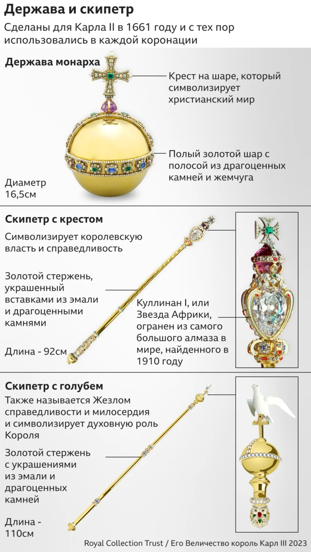 Держава и скипетры британских монархов