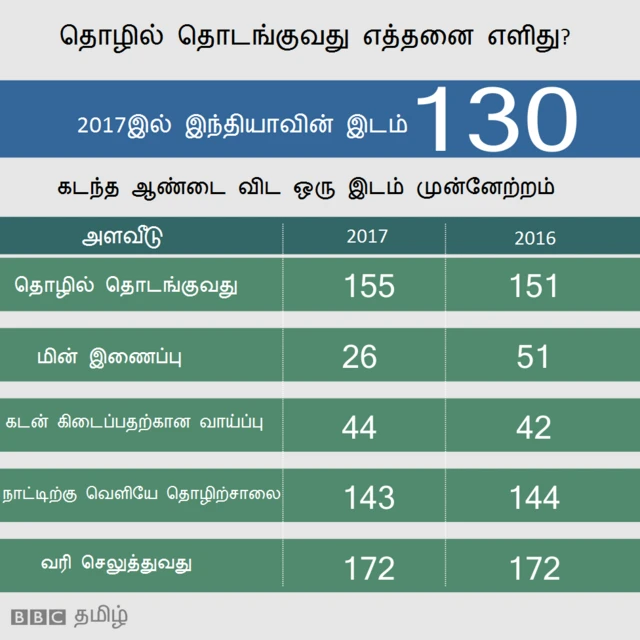 உள்நாட்டுக் காரணிகள்