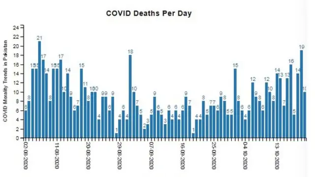 کورونا صورتحال