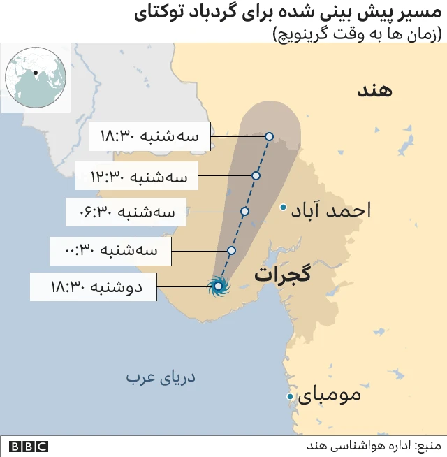 گردباد در گجرات