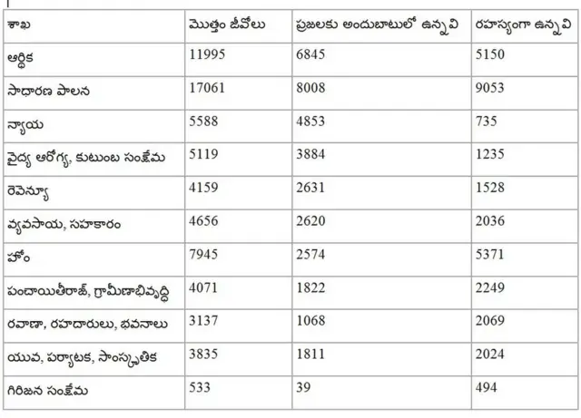 తెలంగాణ, ఆంధ్రప్రదేశ్