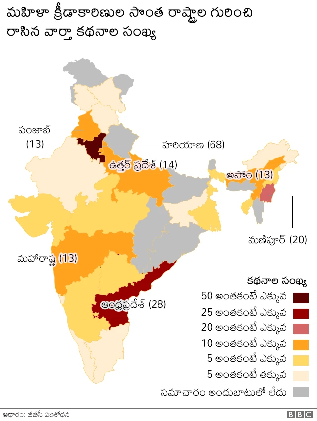 bbc ISWOTY research