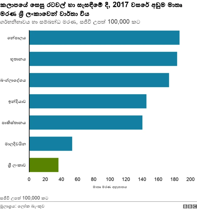 Maternal_Deaths_2017_SriLanka