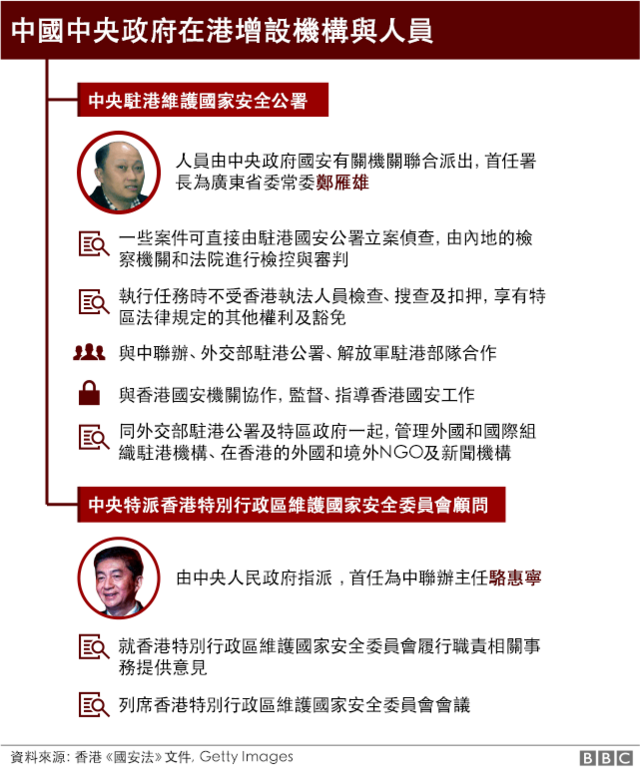 中国中央政府新设机构及人员