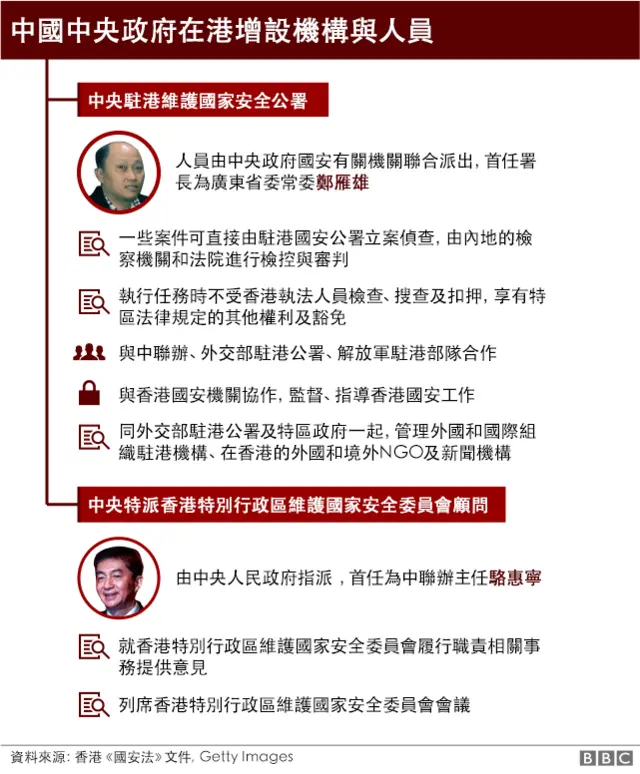 中國中央政府新設機構及人員