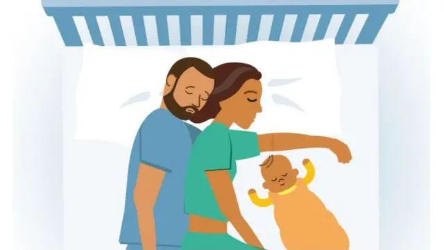 英国摇篮信托建议婴儿与父母同床时周边不应有枕头、被褥