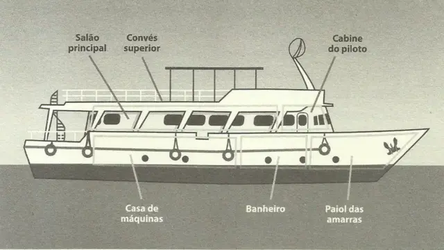 Compartimentos do livro Bateau Mouche, reproduçãotrader esportivo da dinheirolivrotrader esportivo da dinheiroIvan Sant'anna