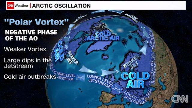 Арктична осцилація