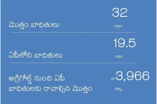 అగ్రిగోల్డ్ బాధితుల వివరాలు