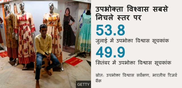 उपभोक्ता विश्वास सूचकांक