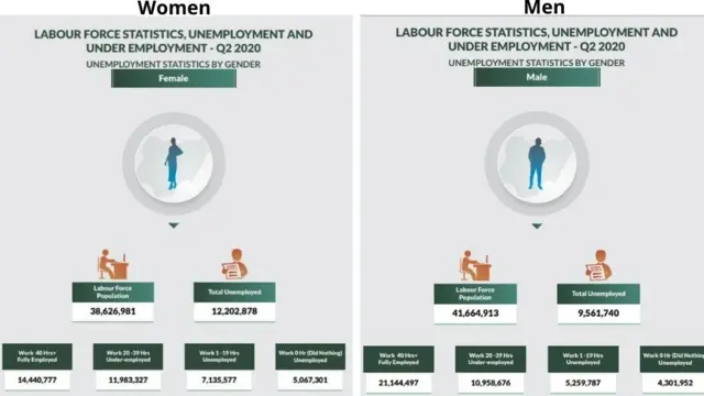 Data for women and men