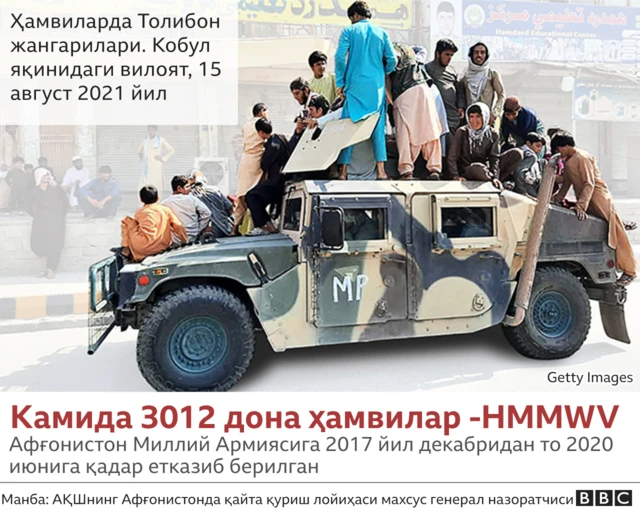 Толибон Ҳамвида