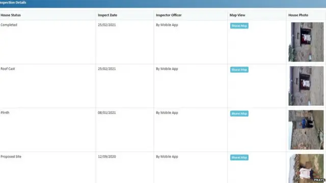 ਬਿਹਾਰ, ਪ੍ਰਧਾਨ ਮੰਤਰੀ ਆਵਾਸ ਯੋਜਨਾ