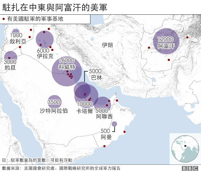美國在伊拉克的軍事基地