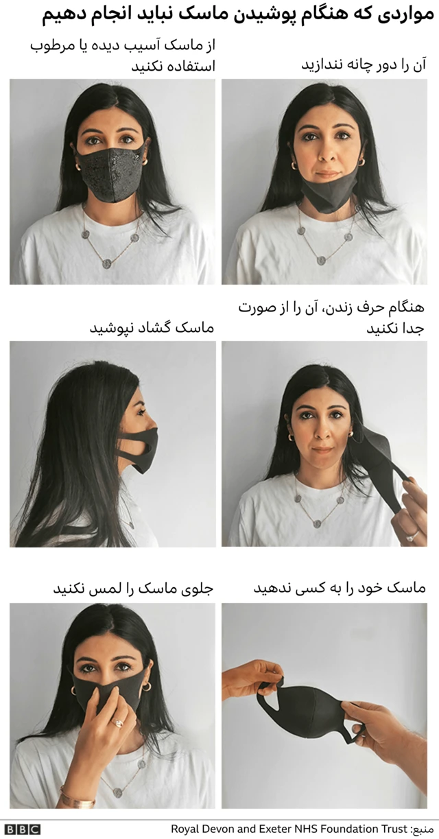 نحوه استفاده از ماسک