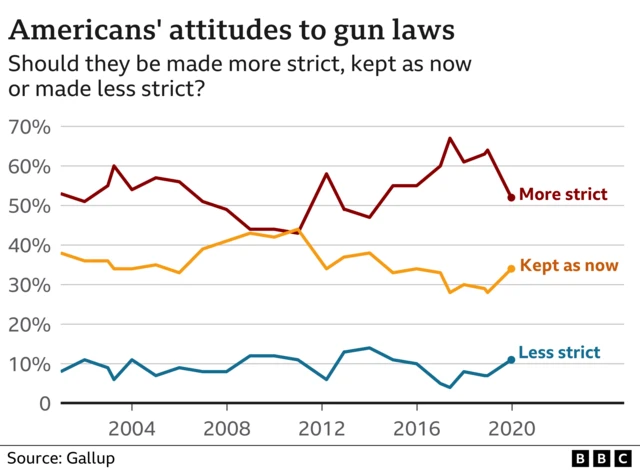 အမေရိကန်၊ သေနတ်၊ ဥပဒေ