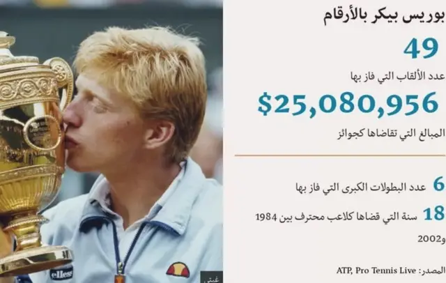بيكر