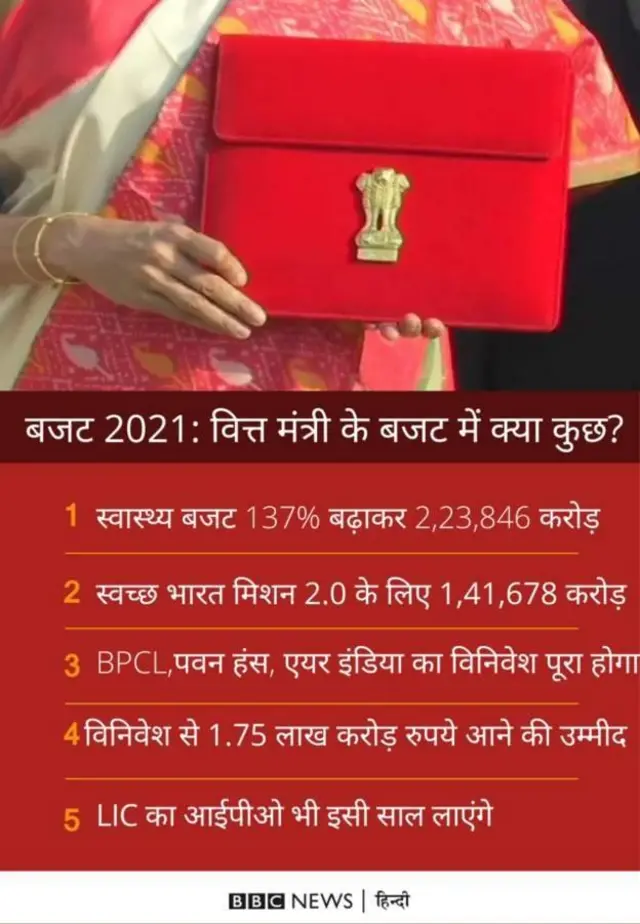 बजट 2021 में आपके लिए क्या-क्या है?