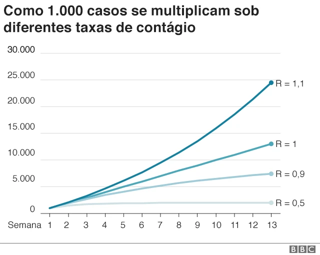 taxacasas de apostas com mais mercadosmultiplicação dos casos sob diferentes taxascasas de apostas com mais mercadoscontágio