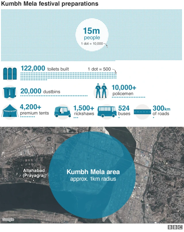 Kumbh Mela 2019 infographic