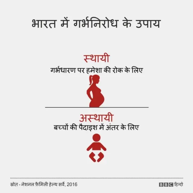 प्रजनन दर