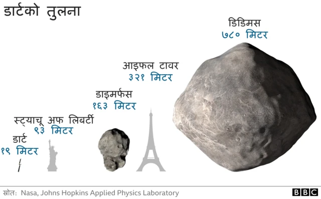 क्षुद्रग्रह