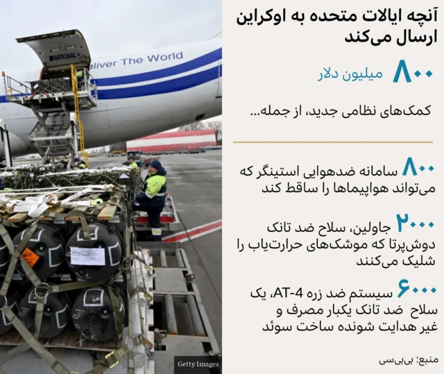 کمک‌های نظامی آمریکا به اوکراین