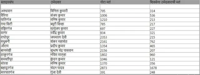 शिवसेना