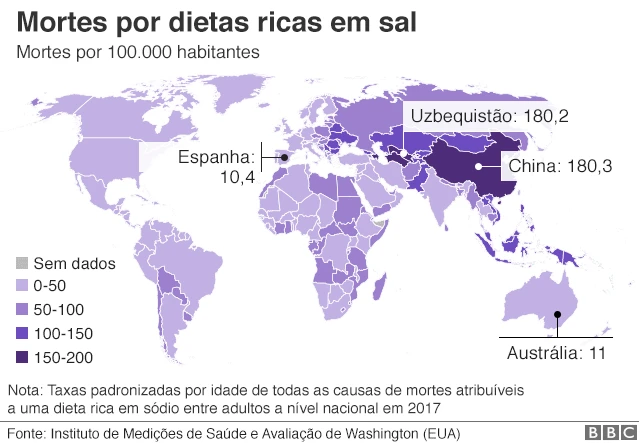 Gráfico sobre mortes por dietas ricasarti freebetsal