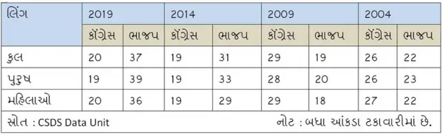 મતદારોની યાદી