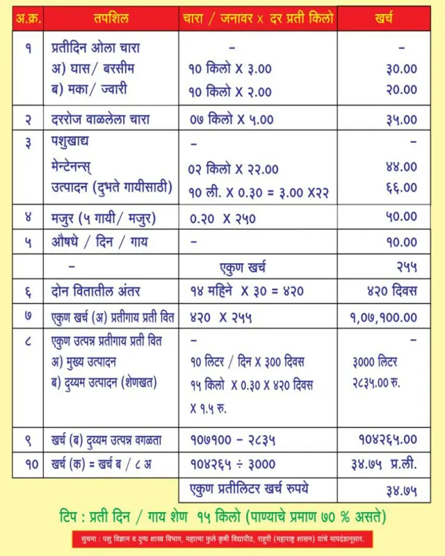 एक लिटर दुधाचा भाव