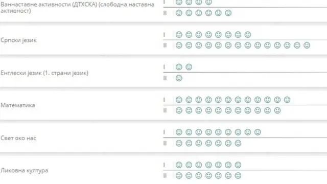 Smajli u elektronskom dnevniku u srpskim školama