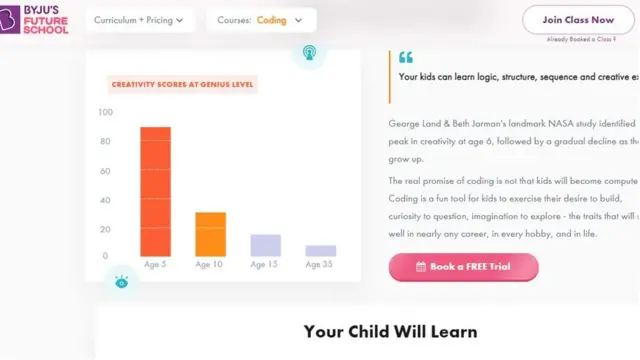માત્ર બાયજુસ નહીં તમામ એડટેક કંપનીઓની આ જ છે પરિસ્થિતિ?