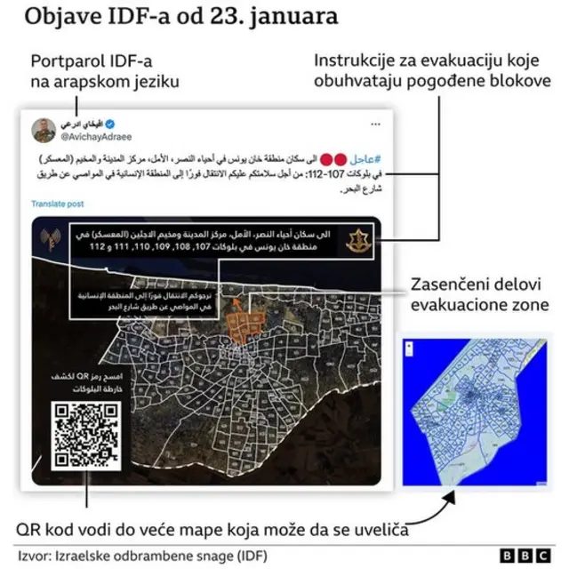 Објава ИДФ-а од 23. јануара